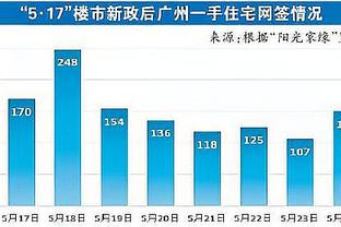 米切尔-罗宾逊5中2得4分14板1助4帽 爆抢11进攻板&黄蜂全队仅4个